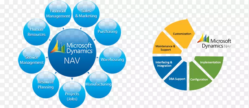 Microsoft Dynamic nav企业资源规划microsoft Dynamic ax microsoft Dynamic crm-报头导航