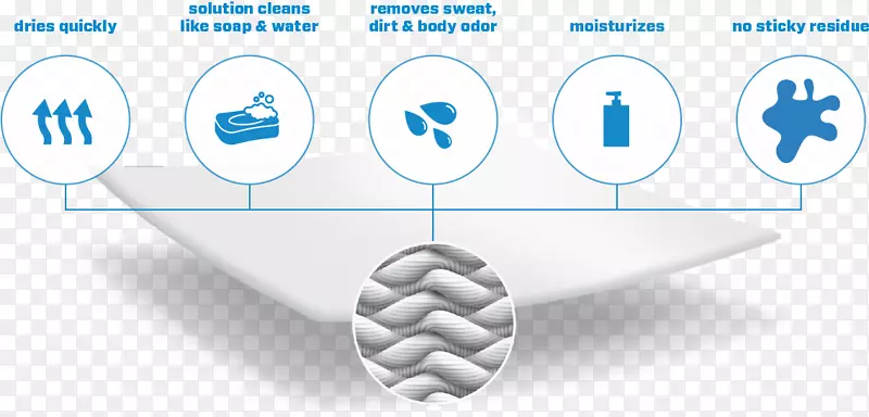 湿式擦拭肌肉科技皮肤清洁人体-高吸水性
