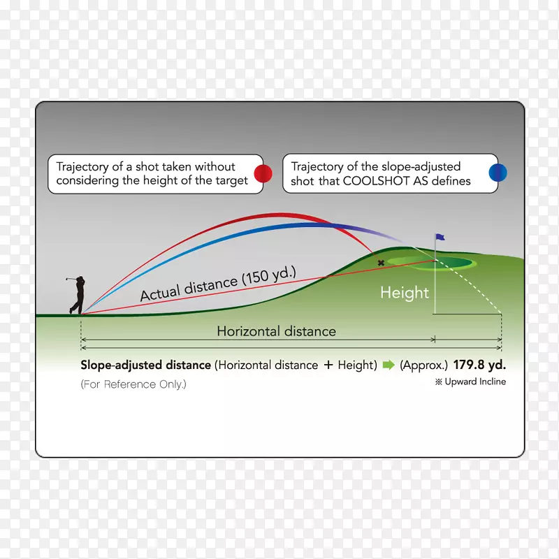 测距仪高尔夫冲程力学激光测距仪尼康冷却球20-上坡