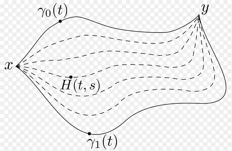 同伦曲线同胚拓扑连续函数-连续函数