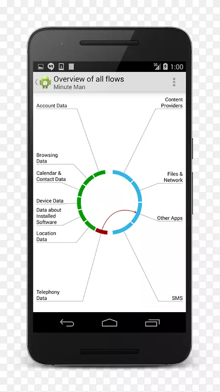 智能手机功能手机google allo谷歌i/o简历手册