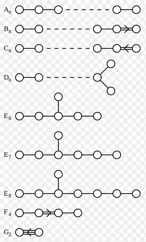 半单李代数简单李群Dynkin图根系-数学