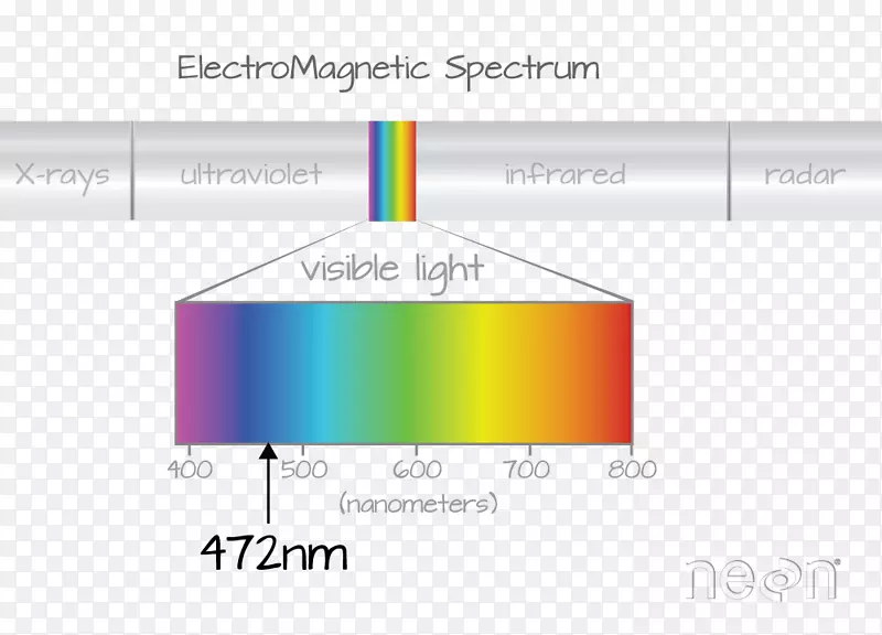 高光谱成像遥感电磁光谱可见光谱蓝霓虹灯