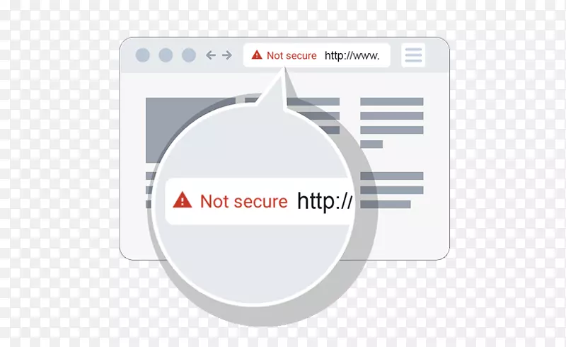 传输层安全计算机安全https公钥证书-红色网站