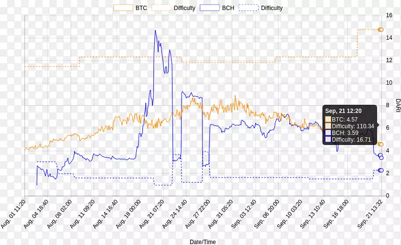 比特币现金加密货币2017年混淆Coinbase-比特币