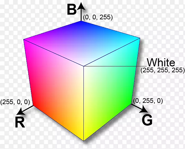 Rgb颜色空间rgb颜色模型