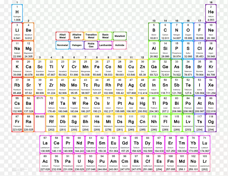 元素化学性质原子序数表