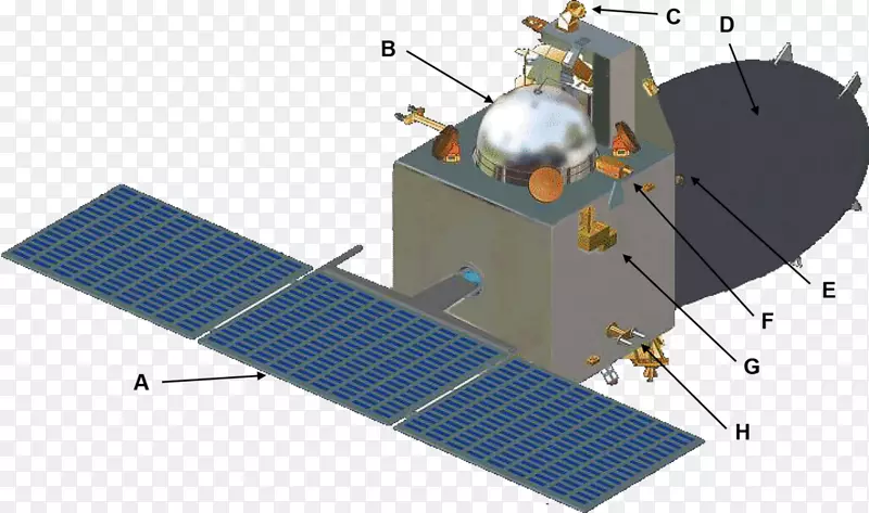 火星轨道器2号卫星印度-印度