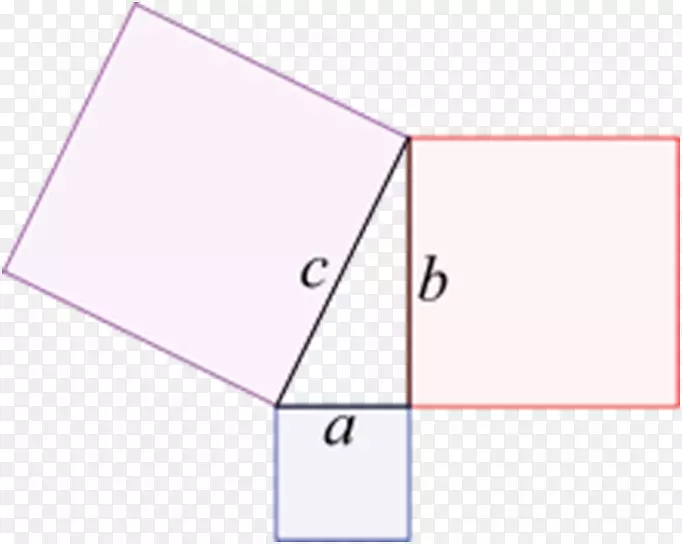 欧式元素毕达哥拉斯定理直角三角毕达哥拉斯三重数学方程
