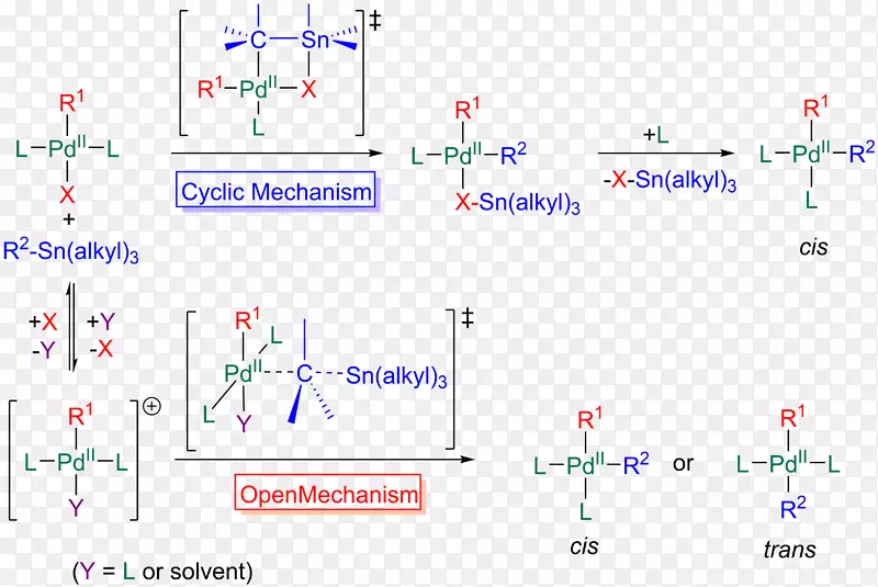 Stille反应、三氟化配体化学反应-其它反应