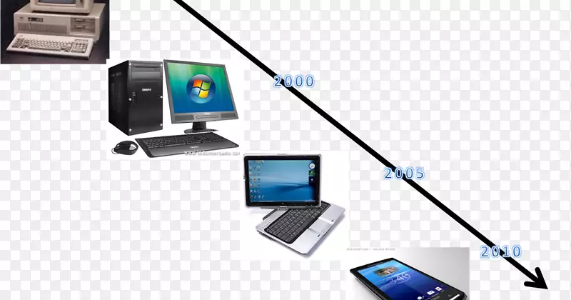 信息和通信技术发展计算机科学技术