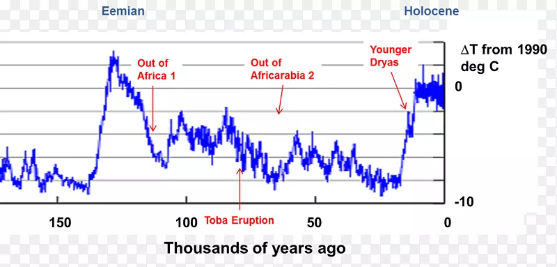 间冰期中世纪暖期埃米全球变暖全球变冷-扩张