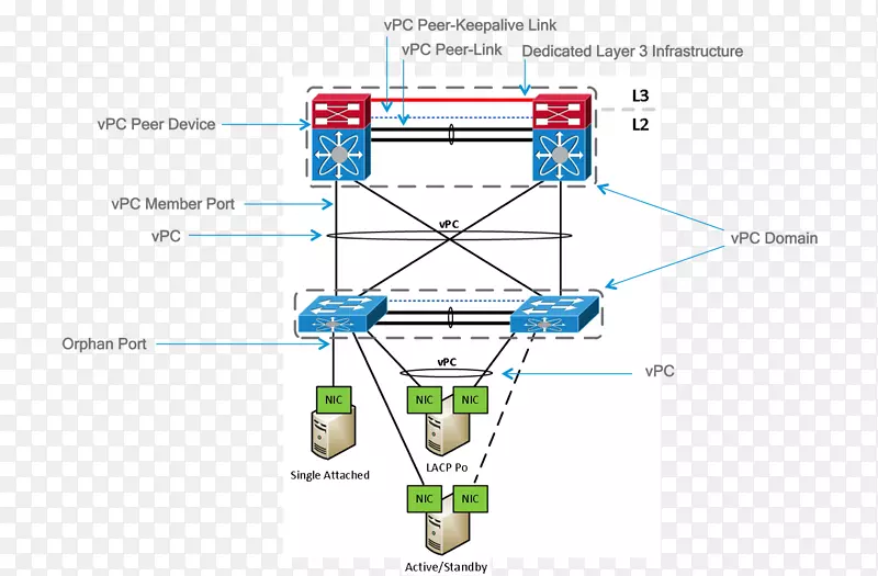 虚拟私有云ccnp边界网关协议层2转发协议云计算-协议