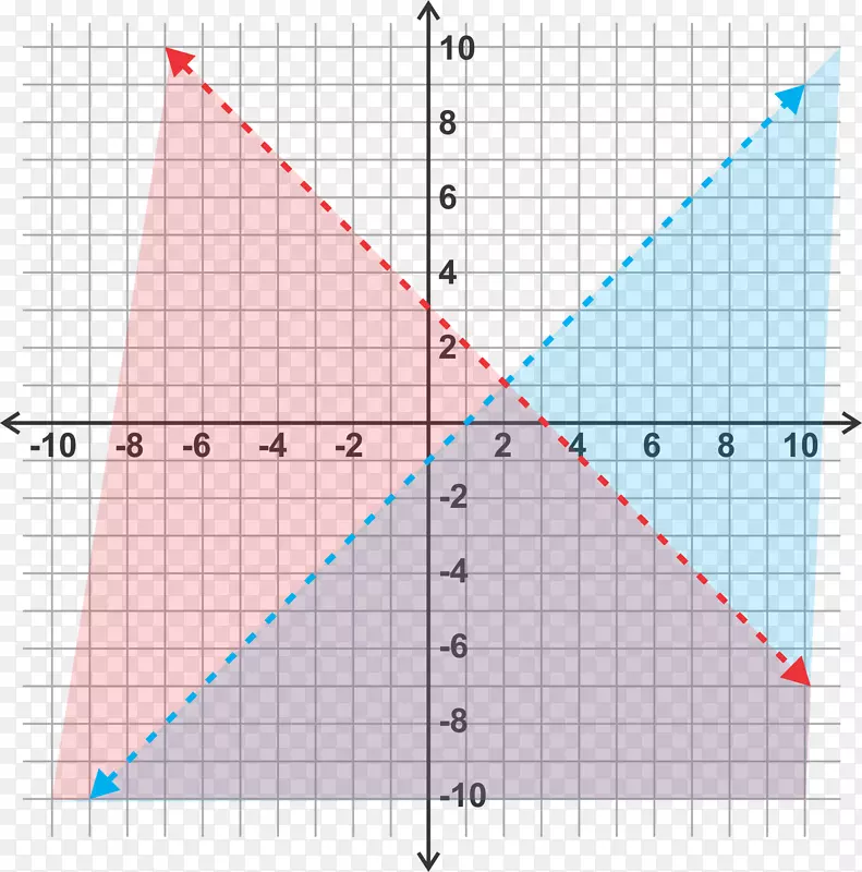 函数y截距线的线性方程组图
