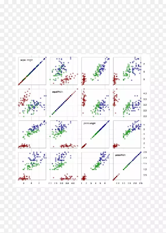 散点图虹膜花数据集朴素贝叶斯分类器数据可视化.数据可视化