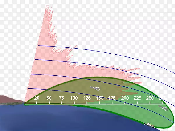 超视距雷达机载预警航空雷达地平线-海里