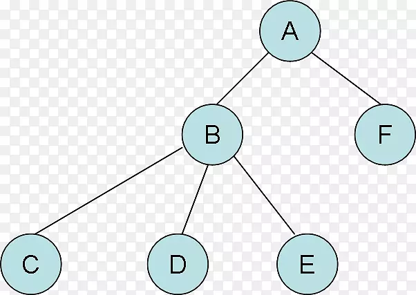 区间树数据结构点节点结构