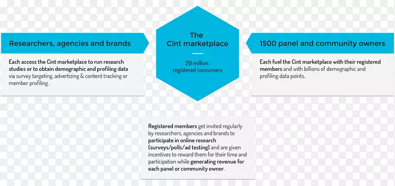 品牌标识图-Cint