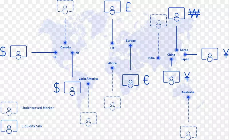 区块链虚拟货币金融数字货币