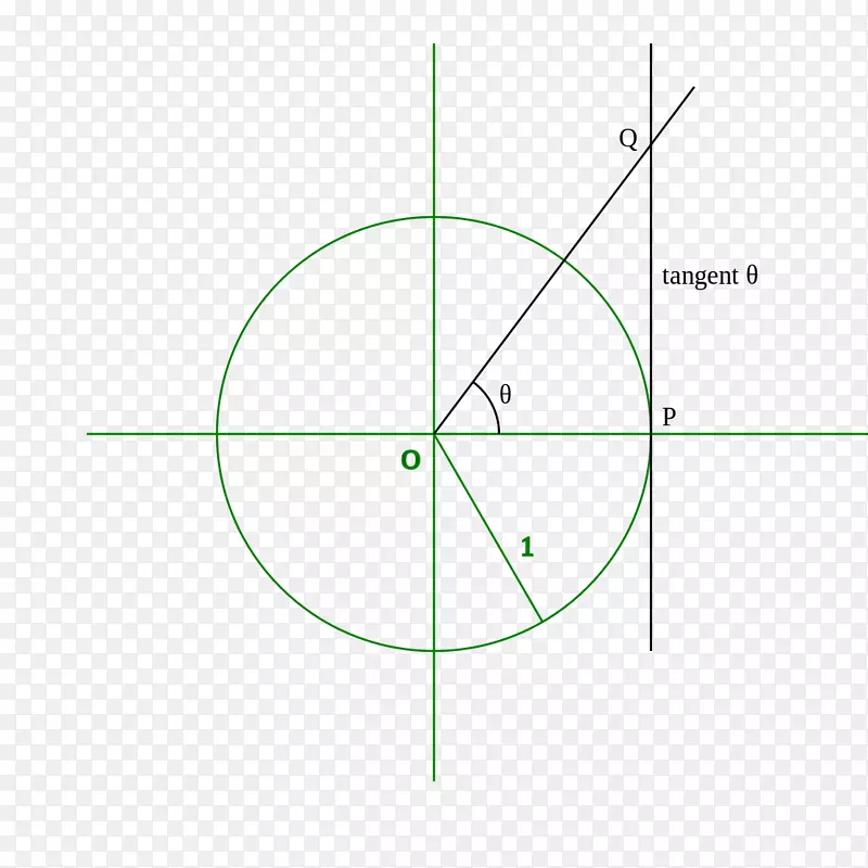 函数角的角ArctanGent单位圆图