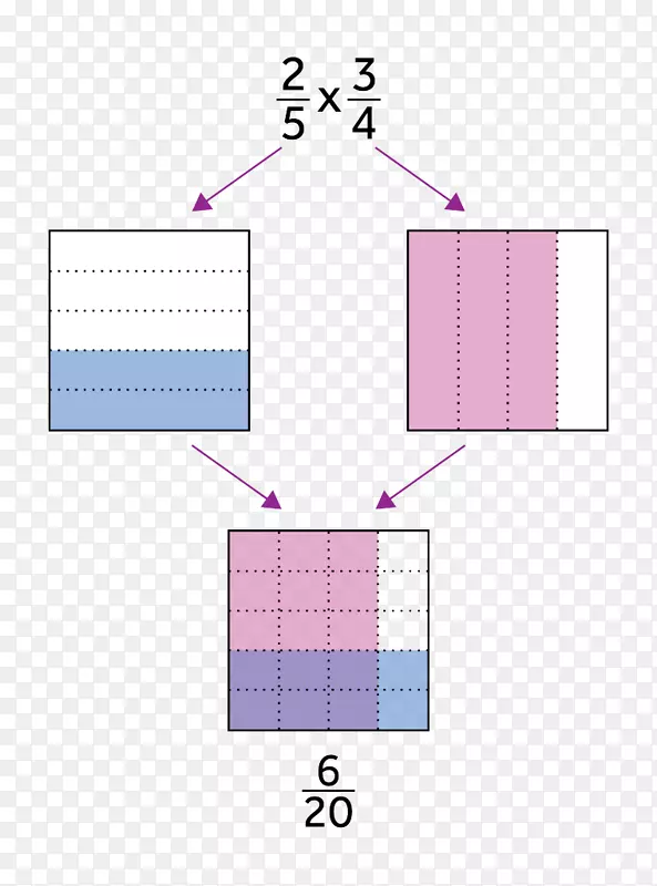 分数数学小数乘法十进制数学问题PNG图片素材下载_图片编号3972366-PNG素材网