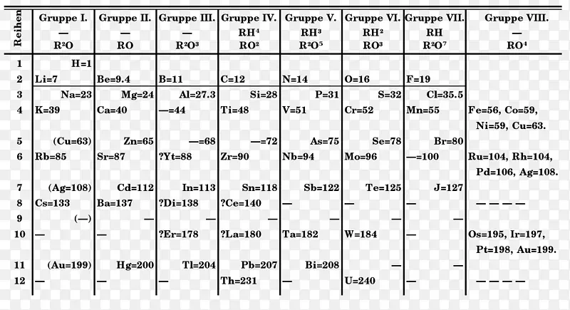 元素周期表门捷列夫预测元素化学动态元素