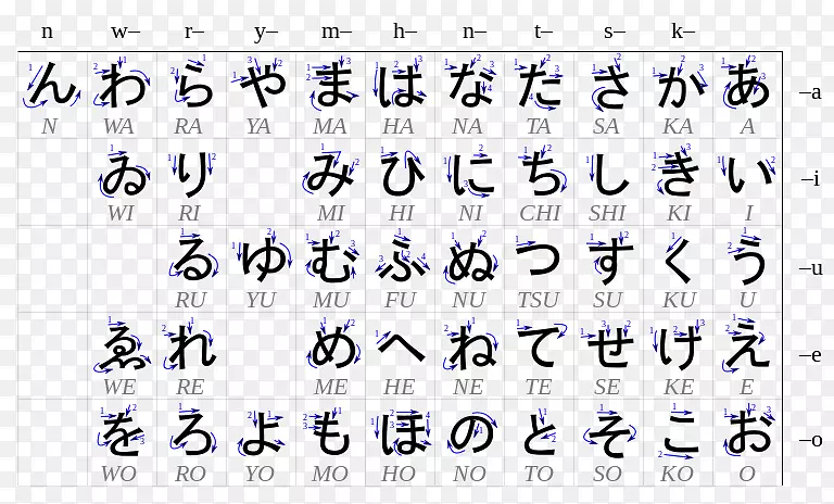 平假名日文书写系统Ko katakana-日文