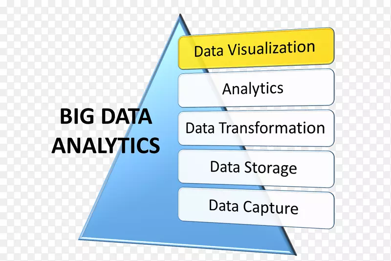 数据可视化大数据分析-数据可视化