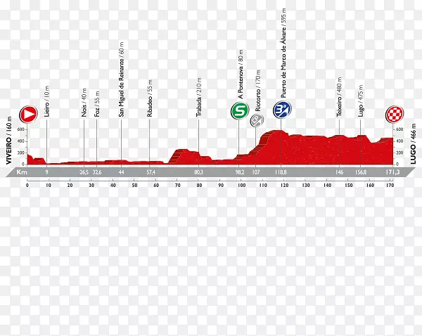 2016年Vuelta a espa a 2015 Vuelta a espa a 2014 Vuelta a espa a Giro d‘意大利之旅-登山节