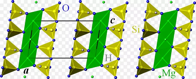 滑石晶体结构硅酸盐结构公式