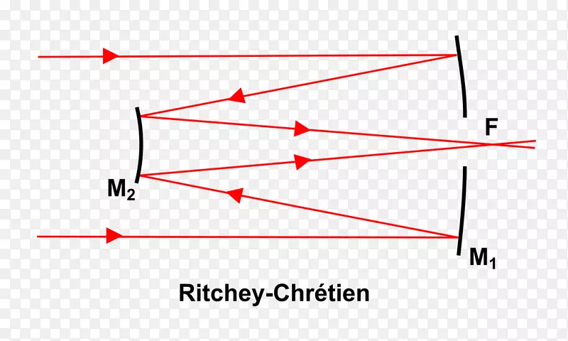 卡塞格伦反射器Ritchey-chrétian望远镜哈勃空间望远镜折射望远镜-设计