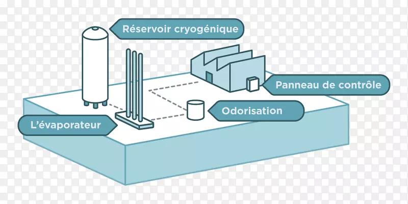 液化天然气工业技术工程.液化天然气