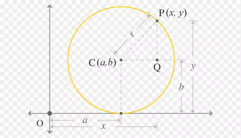 圆笛卡尔坐标系方程半径点数学方程