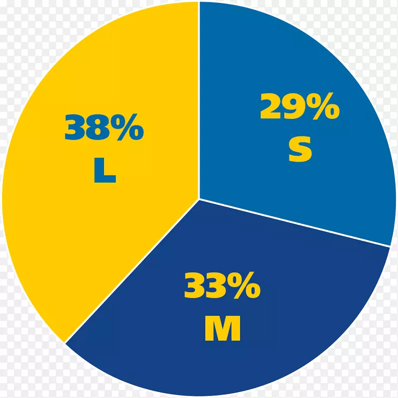 Kellyville Khhimm Novocheboksarsk商标-Statistik