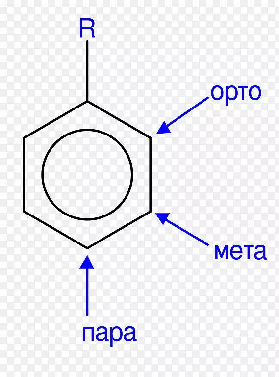 芳烃取代有机化学オルト亲电芳香导向基团-邻位