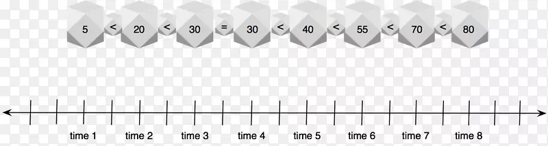 线点角字体线