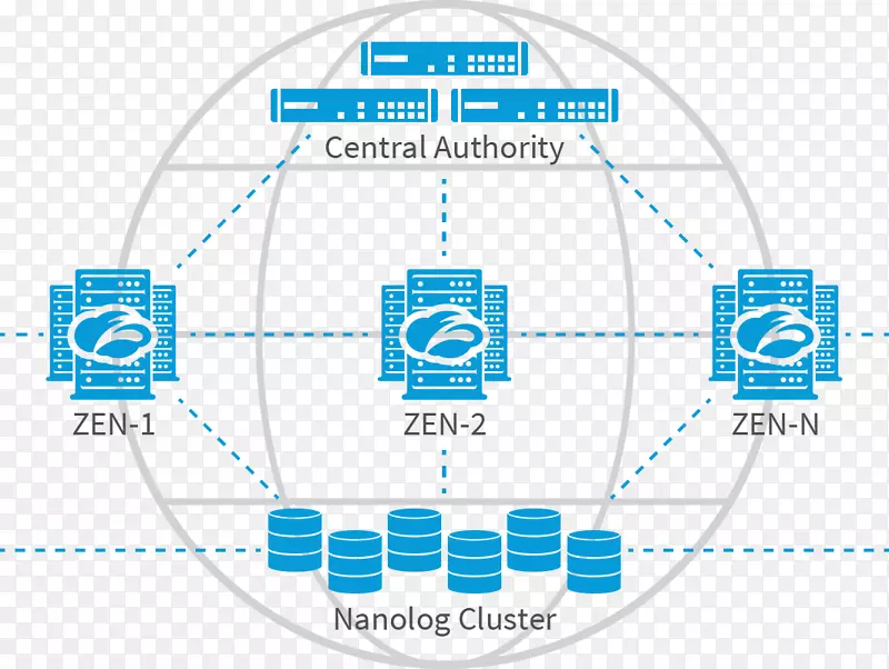 Zscaler安全作为一种服务云计算安全计算机安全云计算体系结构