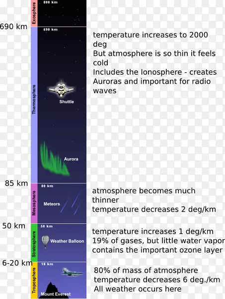地球臭氧层大气-地球