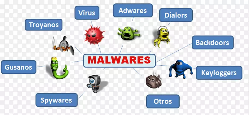 膝上型计算机恶意软件计算机病毒计算机蠕虫-恶意软件