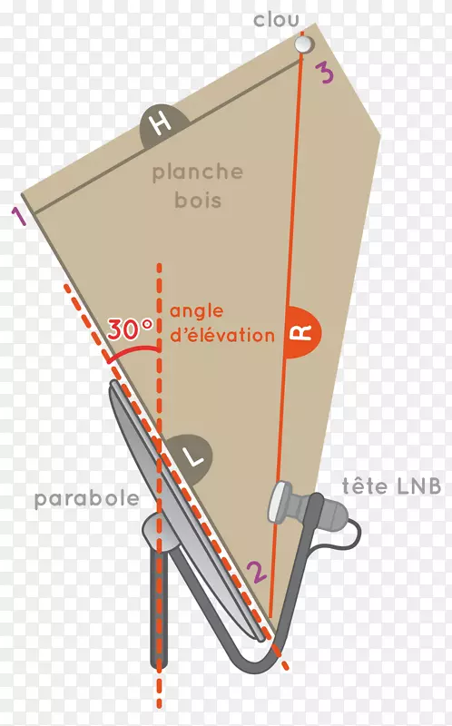 抛物线角d‘élébe抛物线天线三轴钢制碟形卫星64厘米角