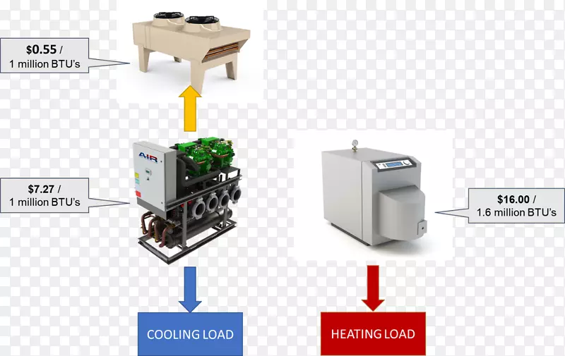 冷水机组冷热水回收通风暖通空调建筑