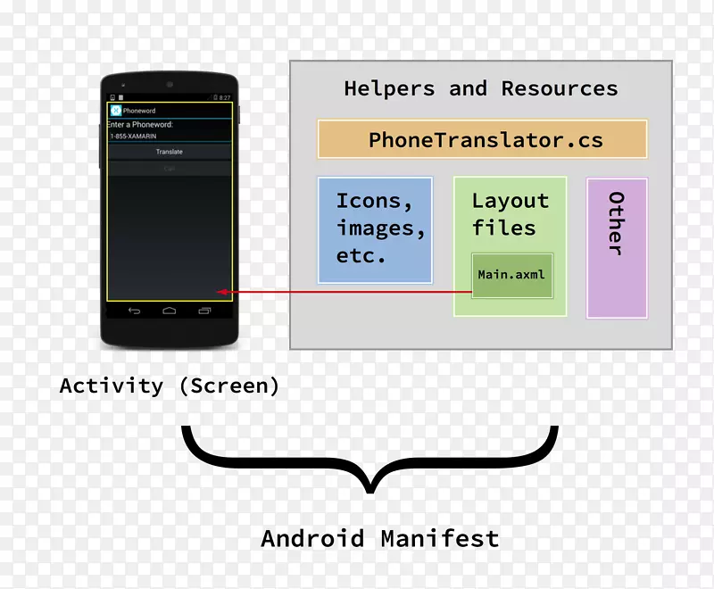 Xamarin构建Android.net核心微软-androidPNG图片素材下载_图片编号4029816-PNG素材网