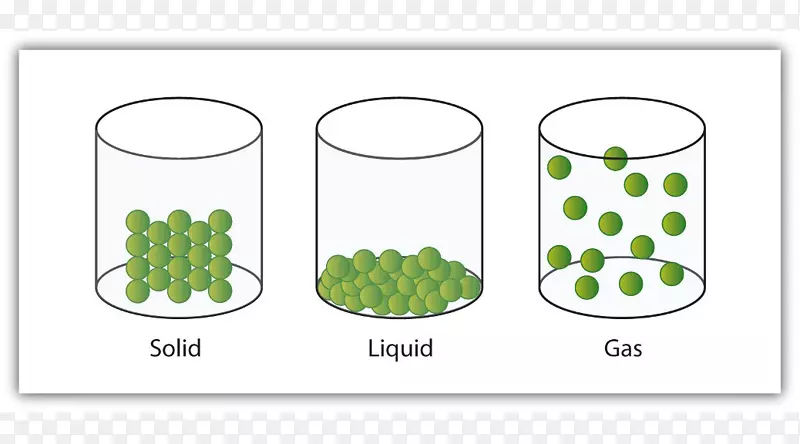 物质-固体-气-液体粒子-状态