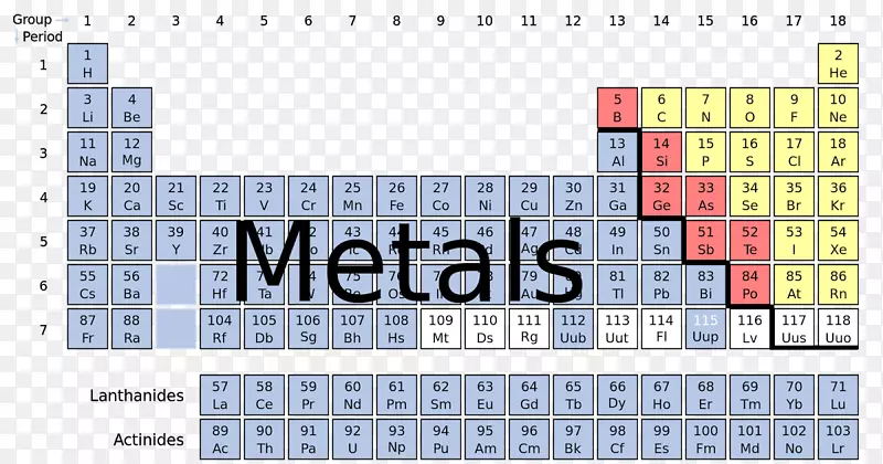 非金属元素周期表化学元素金属材料