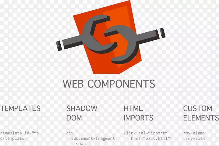 web开发web组件web应用程序万维网