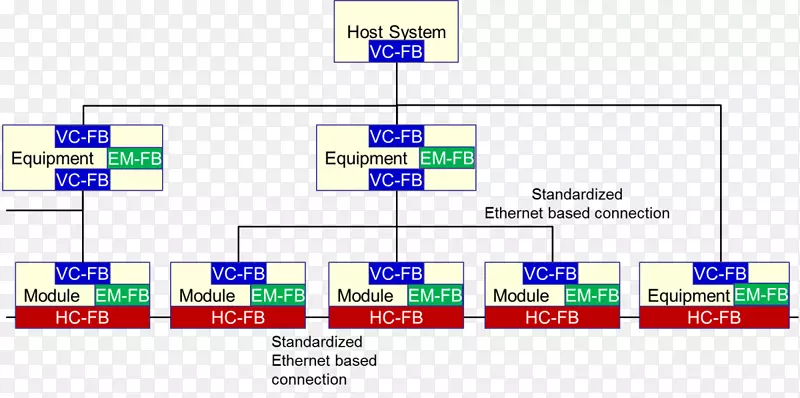 制造执行系统半导体器件工业计算机