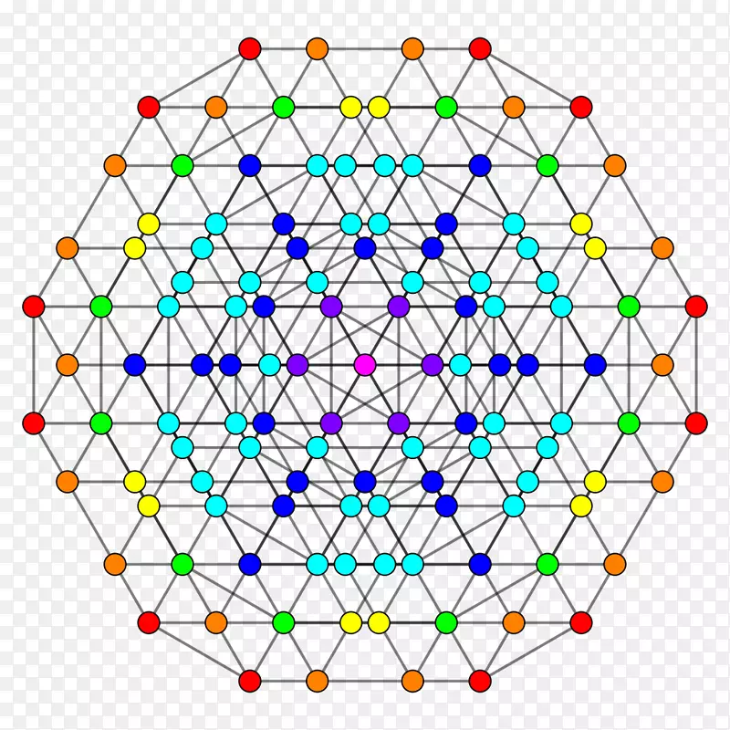 词汇7-立方体一致7-多面体-立方体