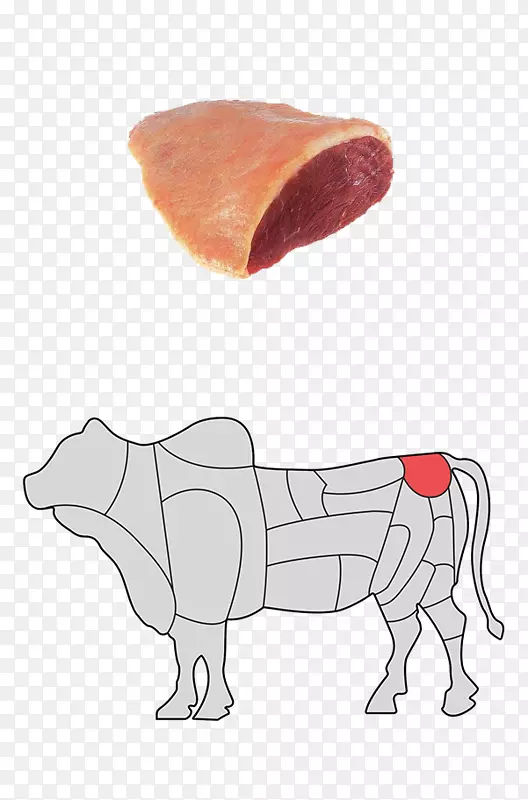 烤肉