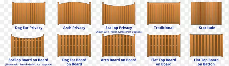 栅栏标牌-门和栅栏设计