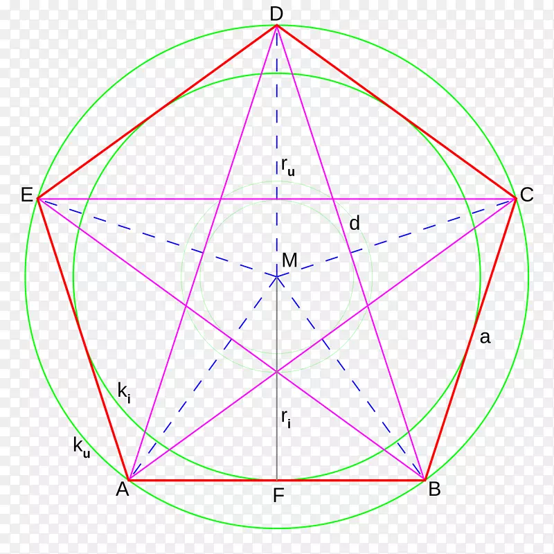 圆角五角体几何圆